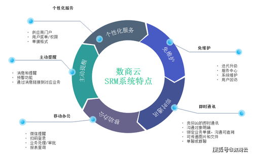 快消品行業(yè)供應(yīng)商SRM管理系統(tǒng) 強(qiáng)化產(chǎn)業(yè)協(xié)同，驅(qū)動(dòng)企業(yè)精益管理